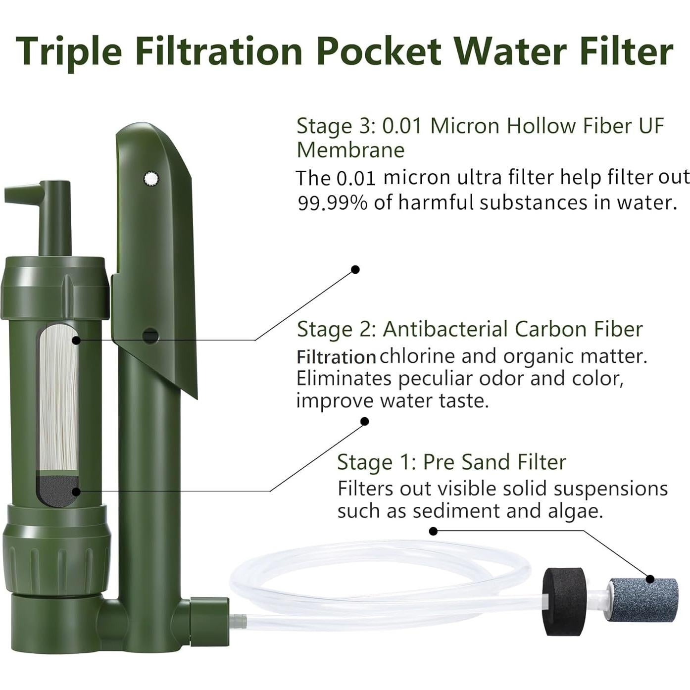 Filtro de Agua Pocket FS-TFC 0.01 Micrones para Camping