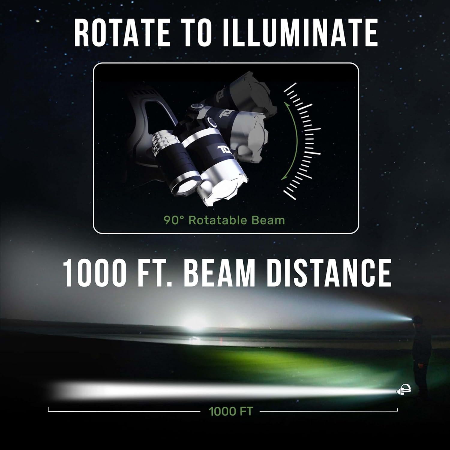 Linterna Frontal TDC THOR-FG 1080 Lúmenes Recargable IP54