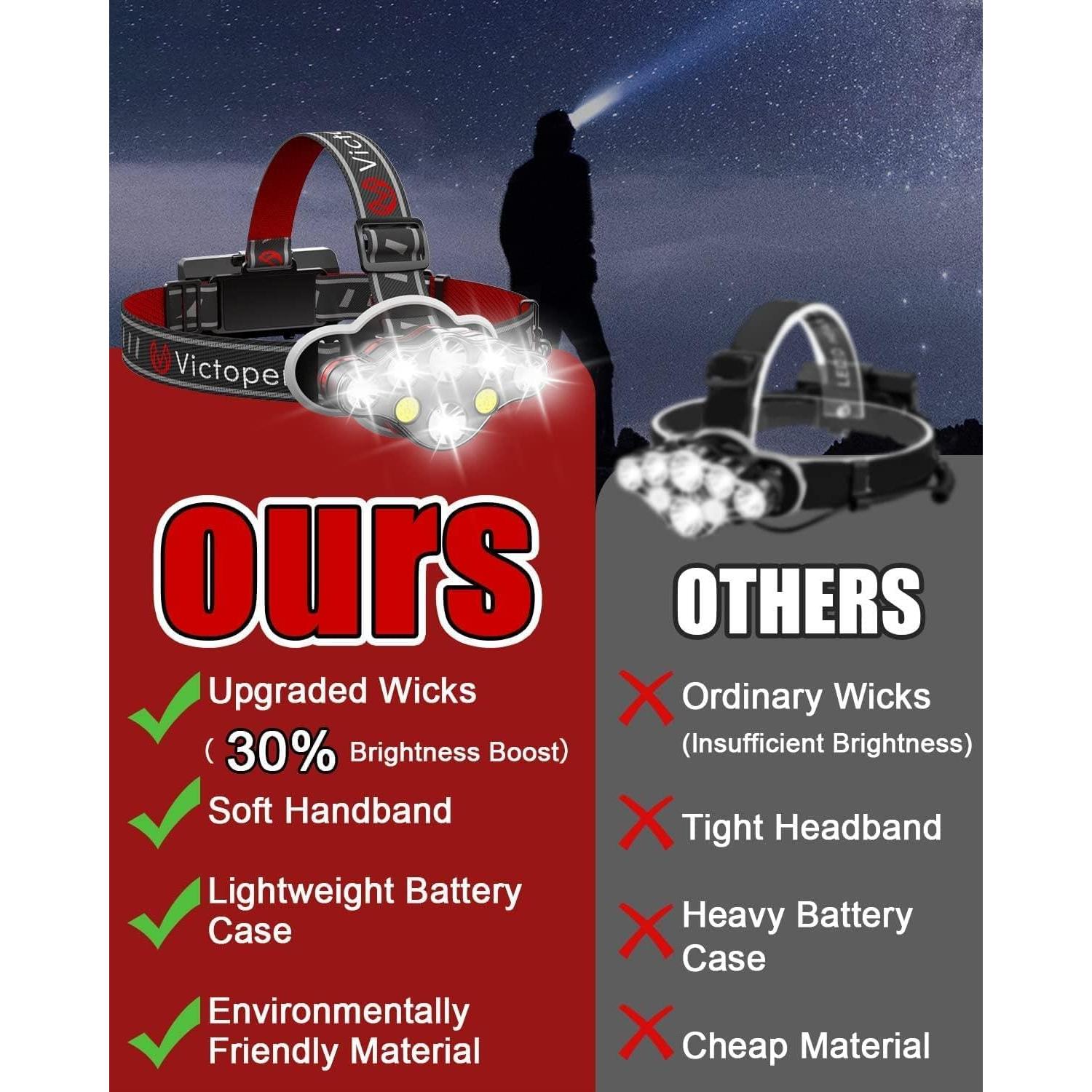 Linterna Frontal Recargable Victoper V8000, 8 LEDs Brillantes