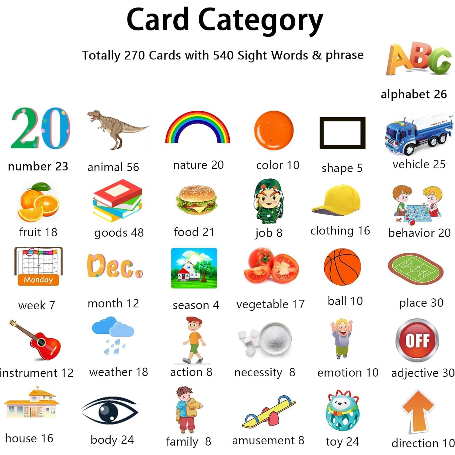 Juguete Educativo Kidzdo 540 Tarjetas Visuales para Niños 2-5 Años