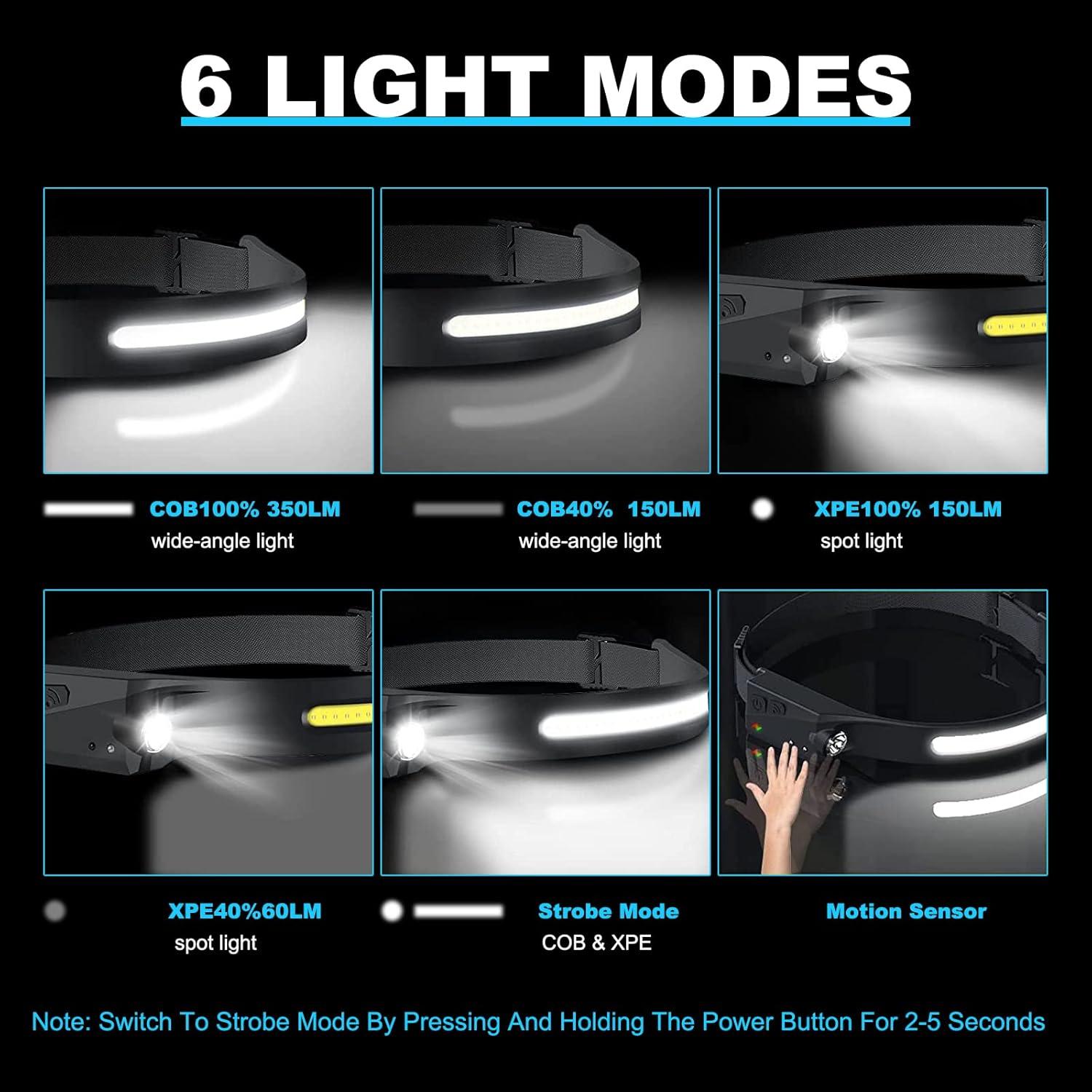 Linterna Frontal LED FURNIOU 350 Lúmenes 6 Modos Multicolor