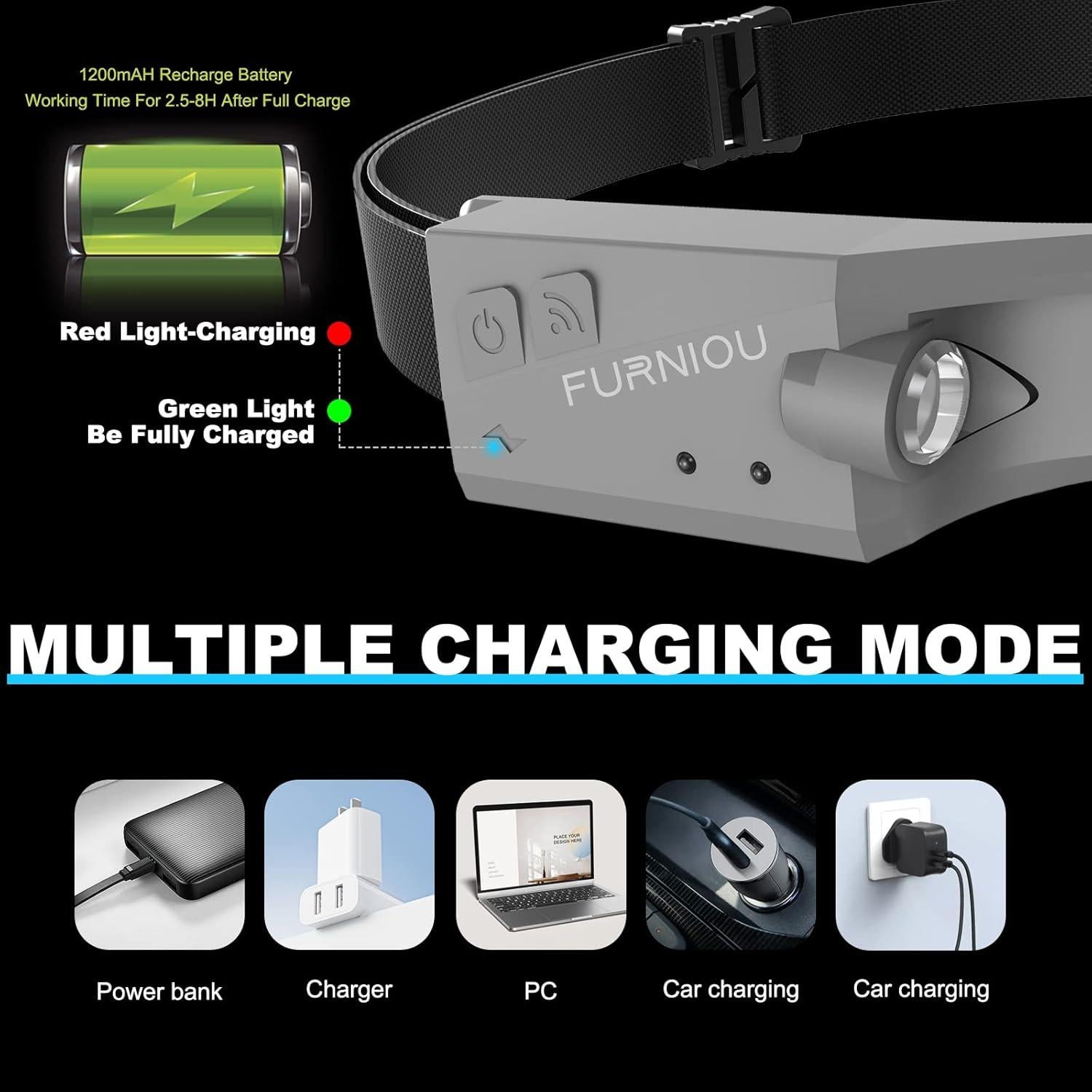 Linterna Frontal LED FURNIOU 350 Lúmenes 6 Modos Multicolor