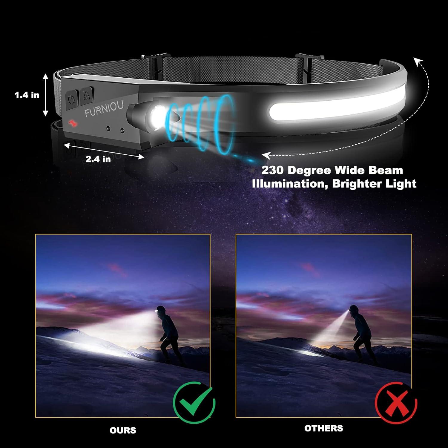 Linterna Frontal LED FURNIOU 350 Lúmenes 6 Modos Multicolor