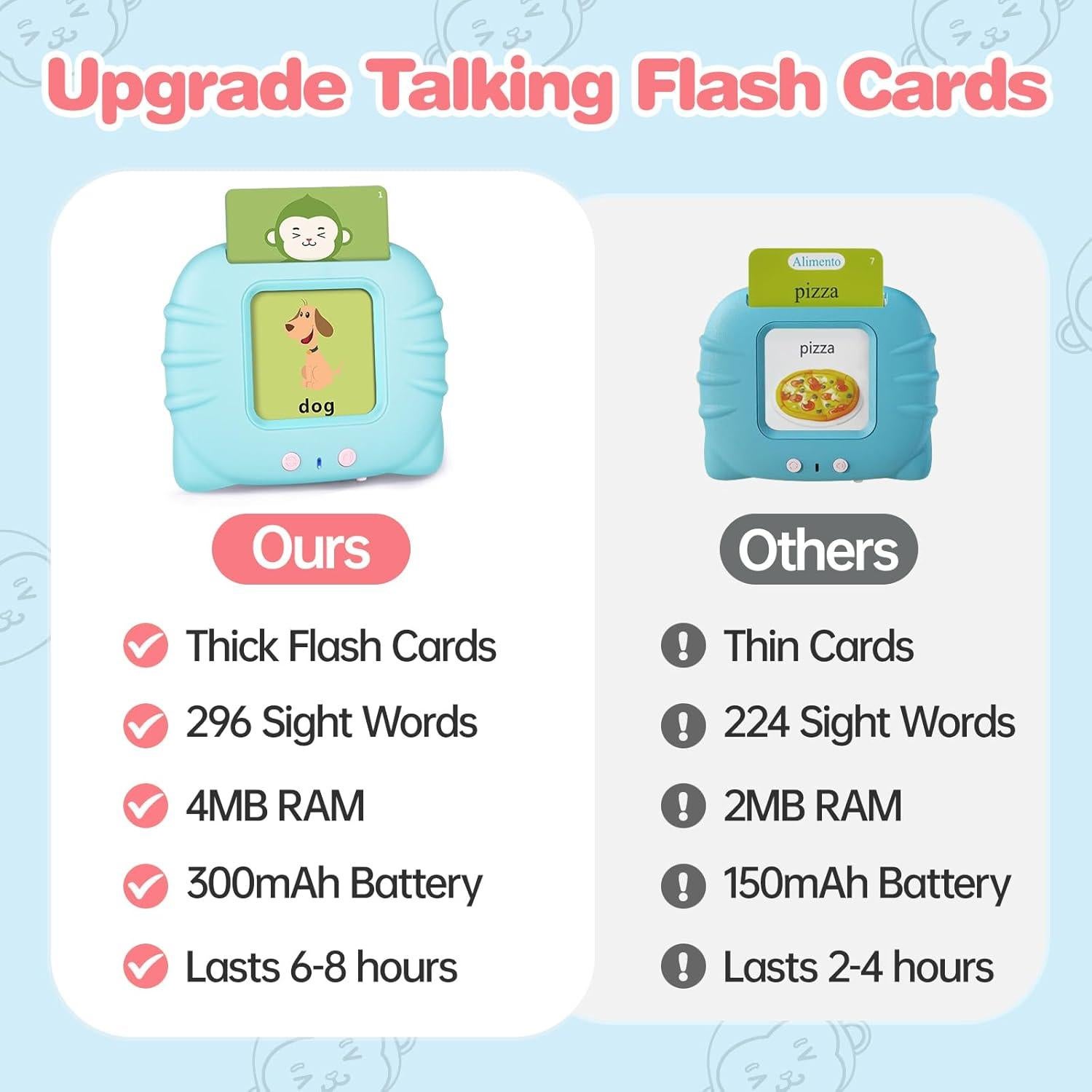 Tarjetas de Flash que Hablan U_LEARNER 296 Palabras Azul