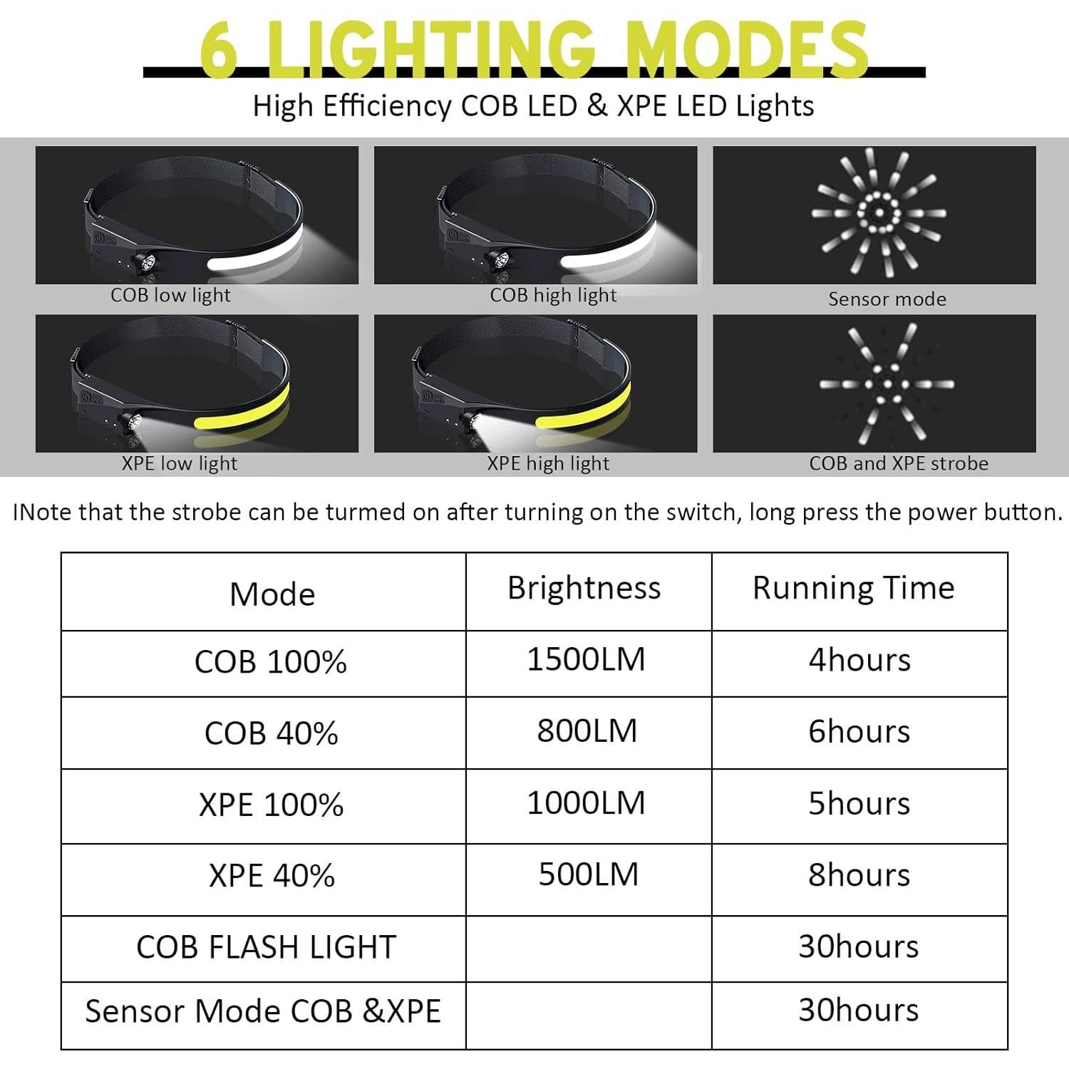 Linterna Frontal LED Recargable Ginlpd 2 Pack 1200 Lúmenes