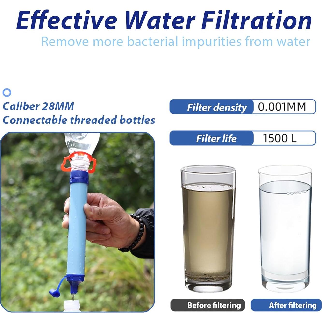 Popote Filtro de Agua MHarbor 1 Paquete Portátil Azul