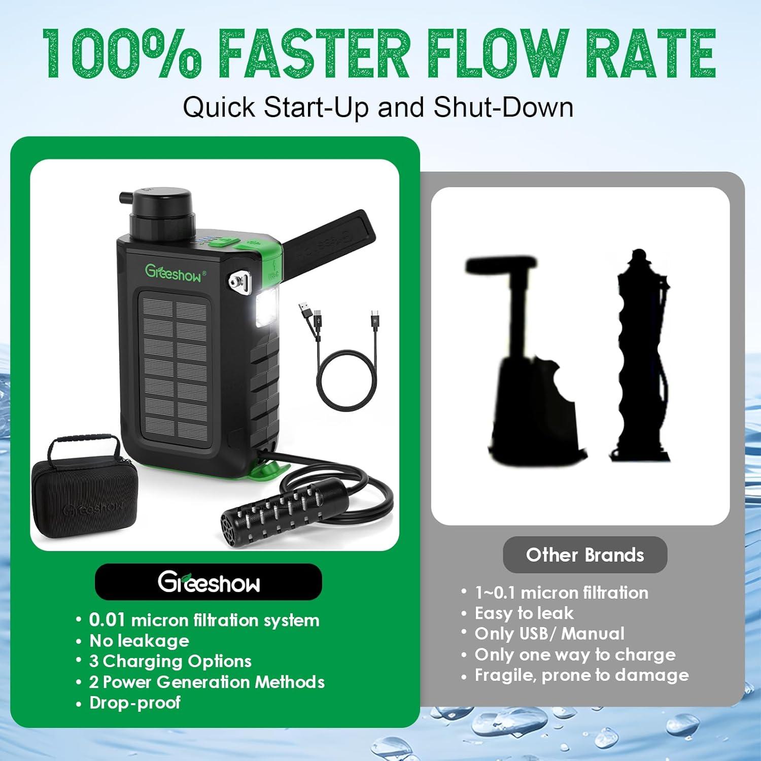 Filtro de Agua Portátil Greeshow GS-2811 - Solar y USB