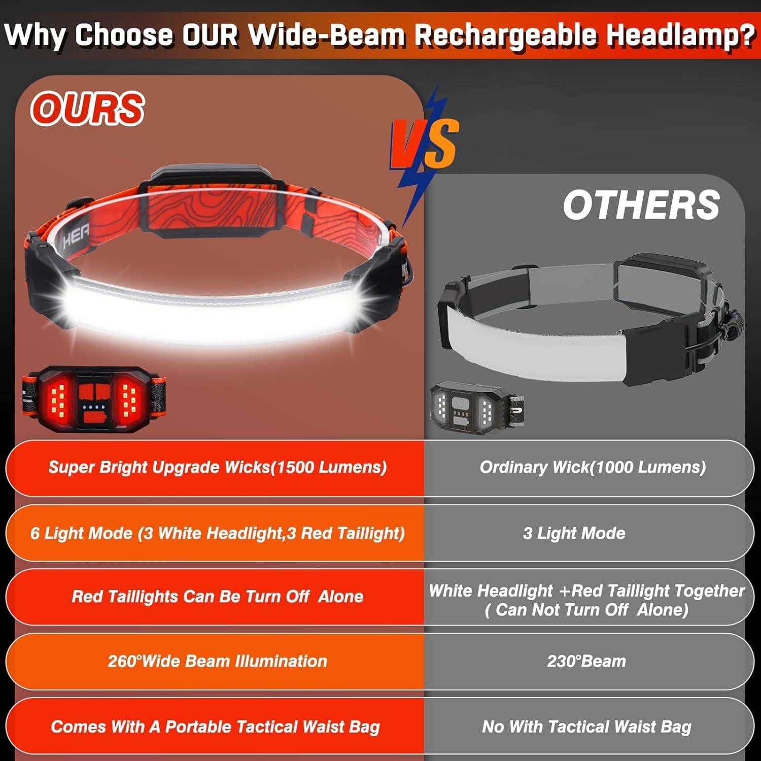 Linterna Frontal BZYUY 1500 Lúmenes Recargable IPX6