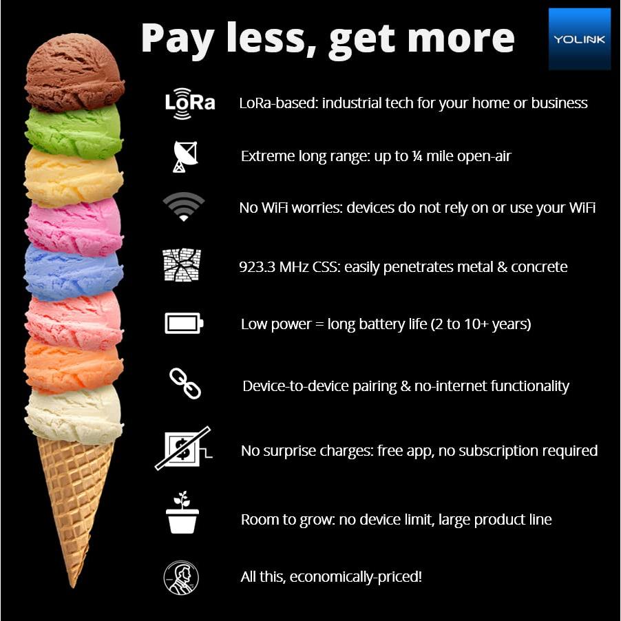 Kit de Inicio Hogar Inteligente YoLink 2 Enchufes y Hub