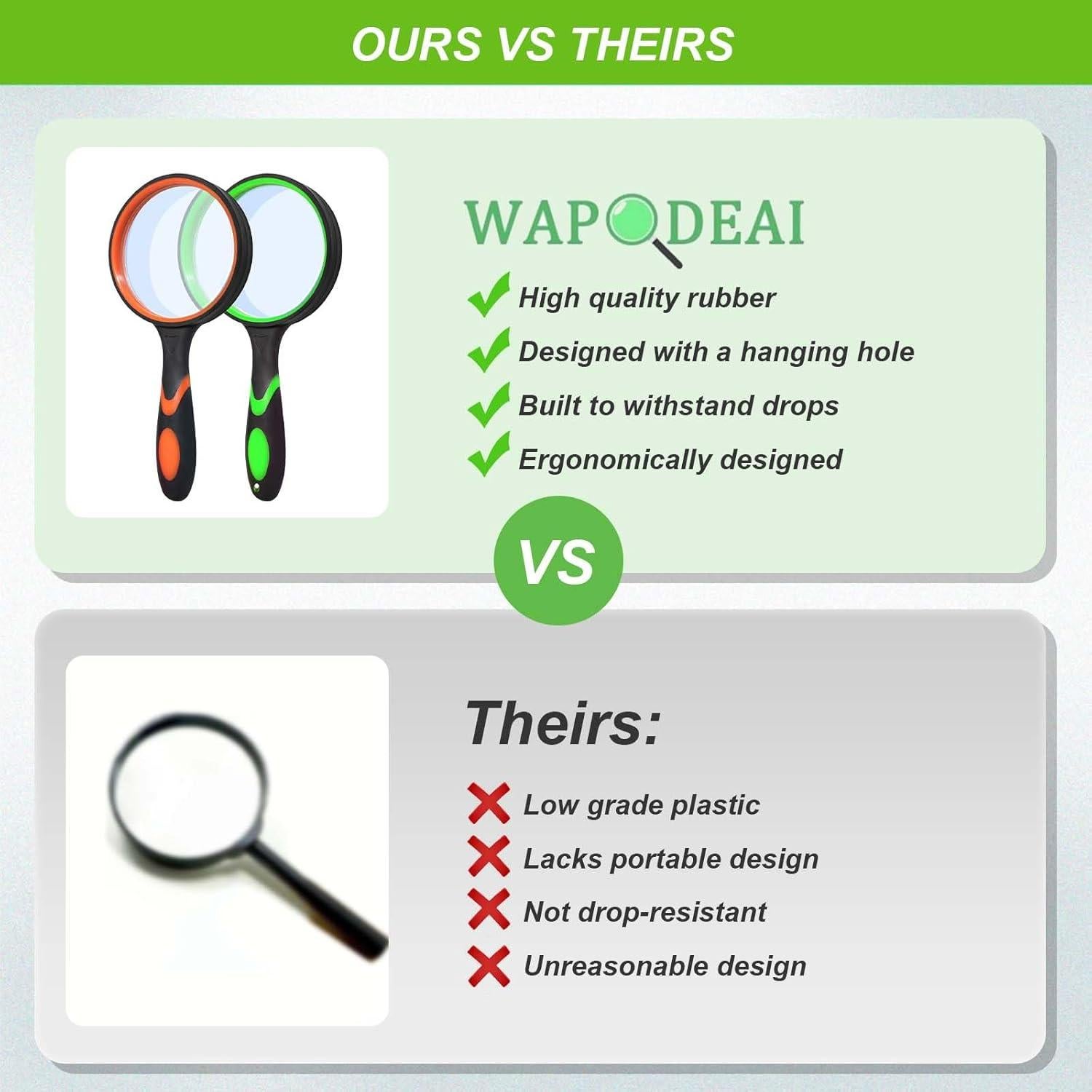 Lupa de Mano Wapodeai 10X con Agarre de Goma 75mm - Paquete de 2