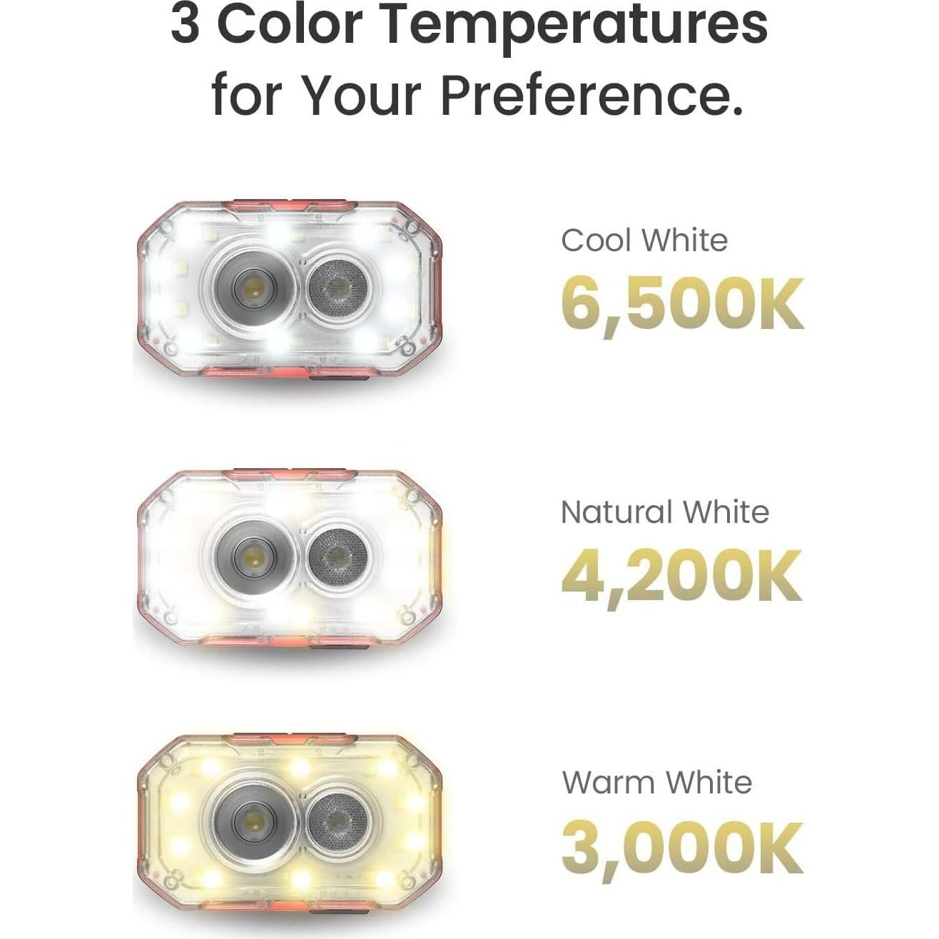 Linterna Frontal Claymore Heady+ Tan LED Recargable 600 Lúmenes