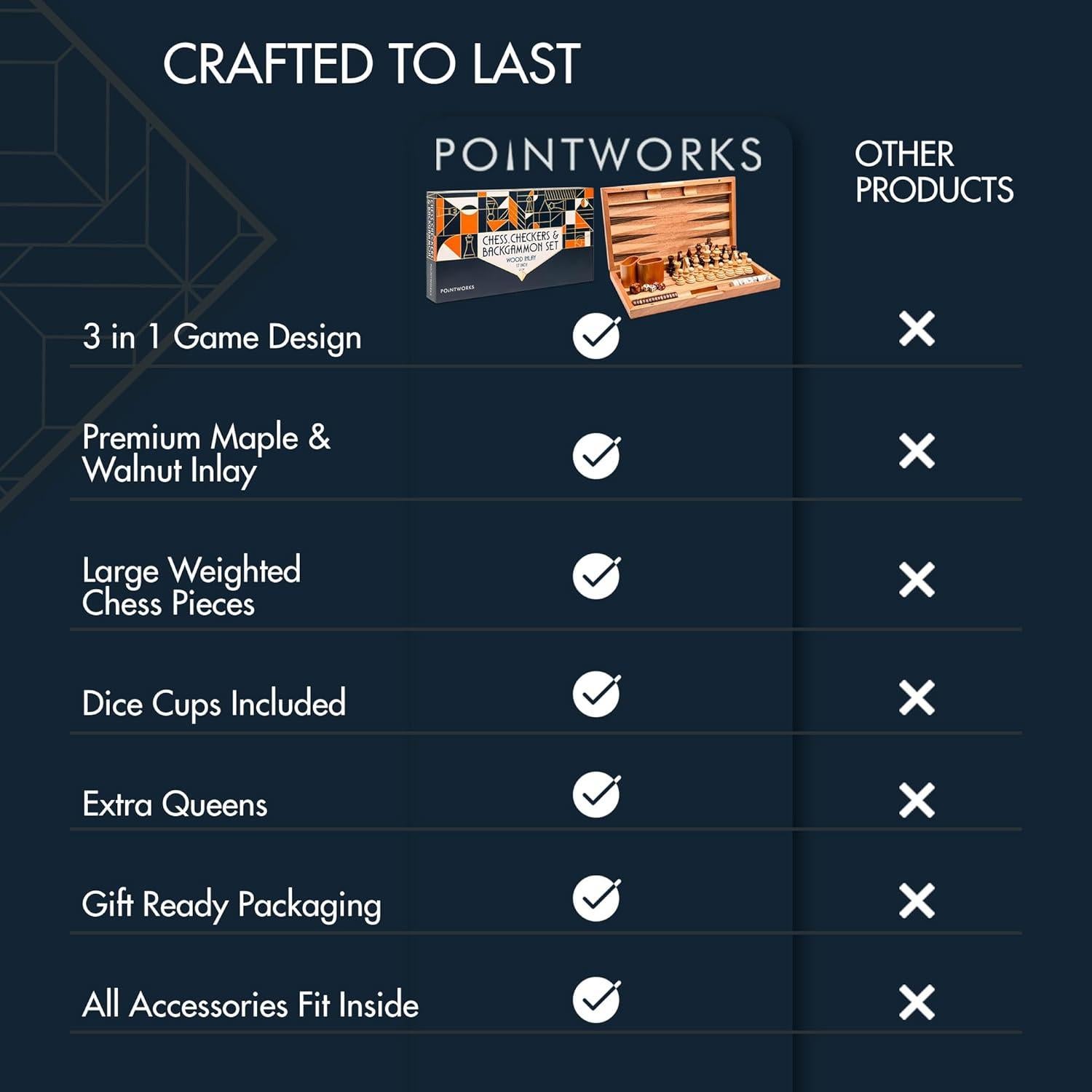 Juego de Ajedrez, Damas y Backgammon 50.8 cm Jungler