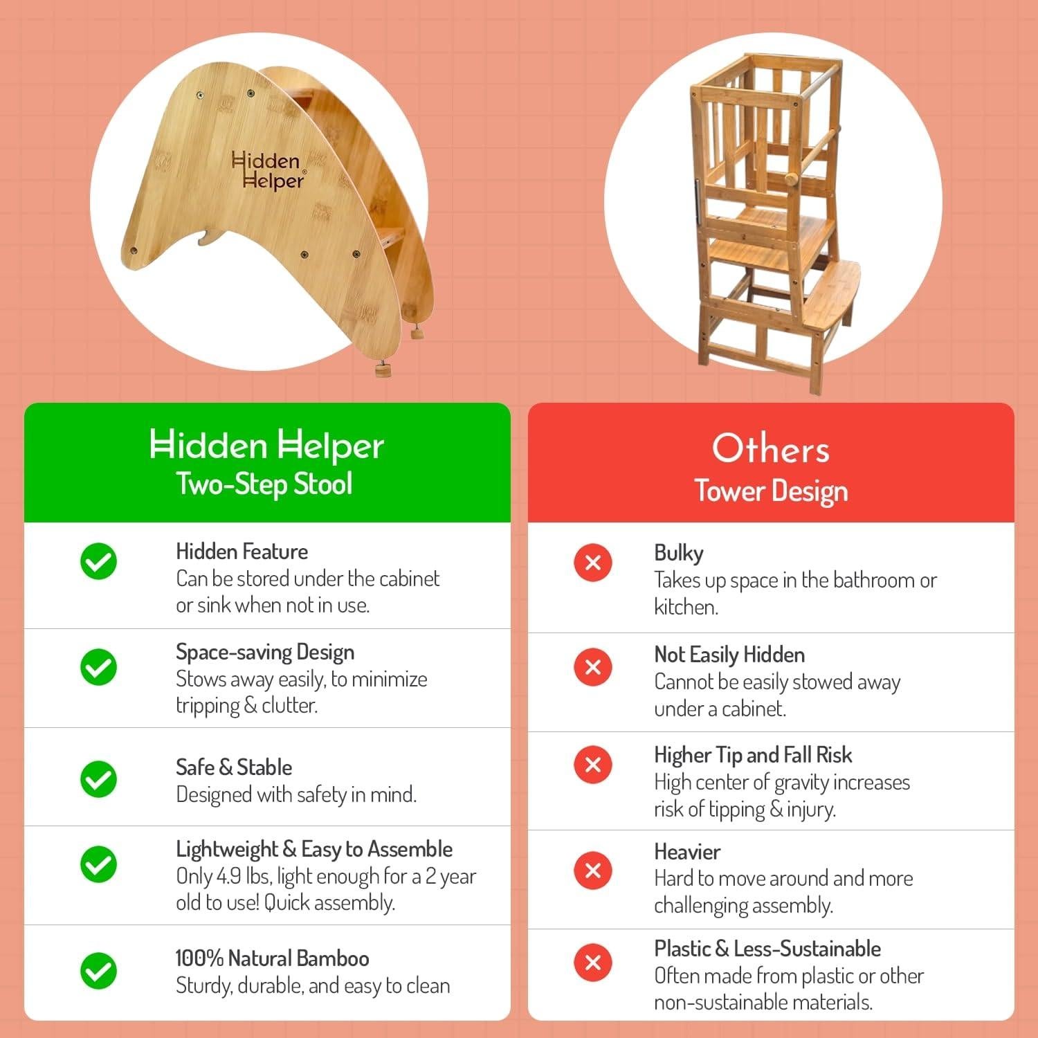 Taburete Plegable Hidden Helper para Niños de Madera 2 Pasos