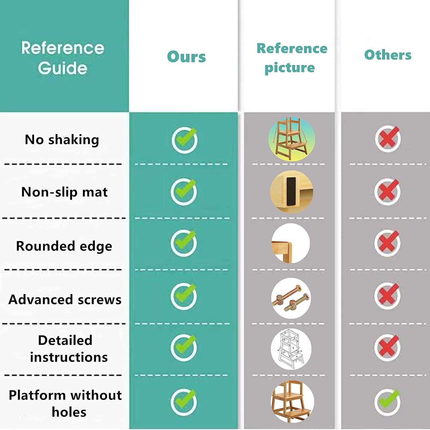 Escalera de Cocina para Niños Popin Lover - Torre de Aprendizaje 68kg