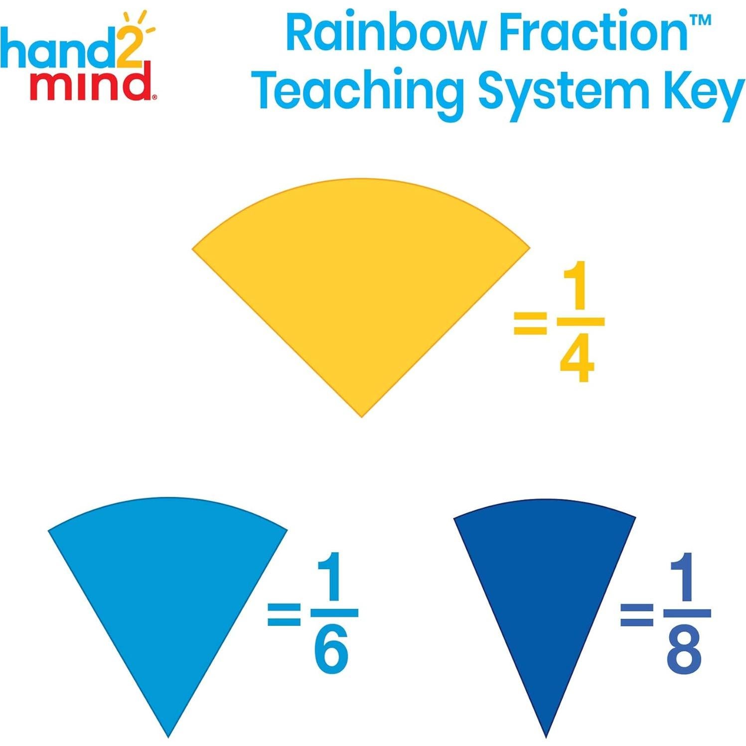Cubos y Círculos de Fracción Hand2mind - 56 Piezas Montessori