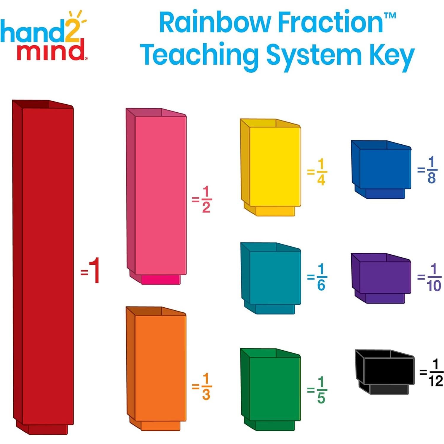 Cubos de Fracciones Arcoíris hand2mind - 9 Valores Montessori
