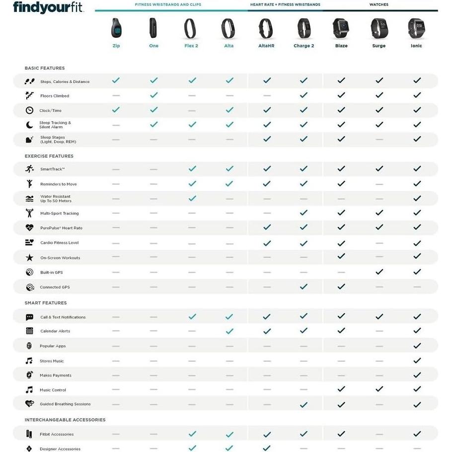 Fitbit Charge 2 Heart Rate + Fitness Wristband Black Large (Renewed)