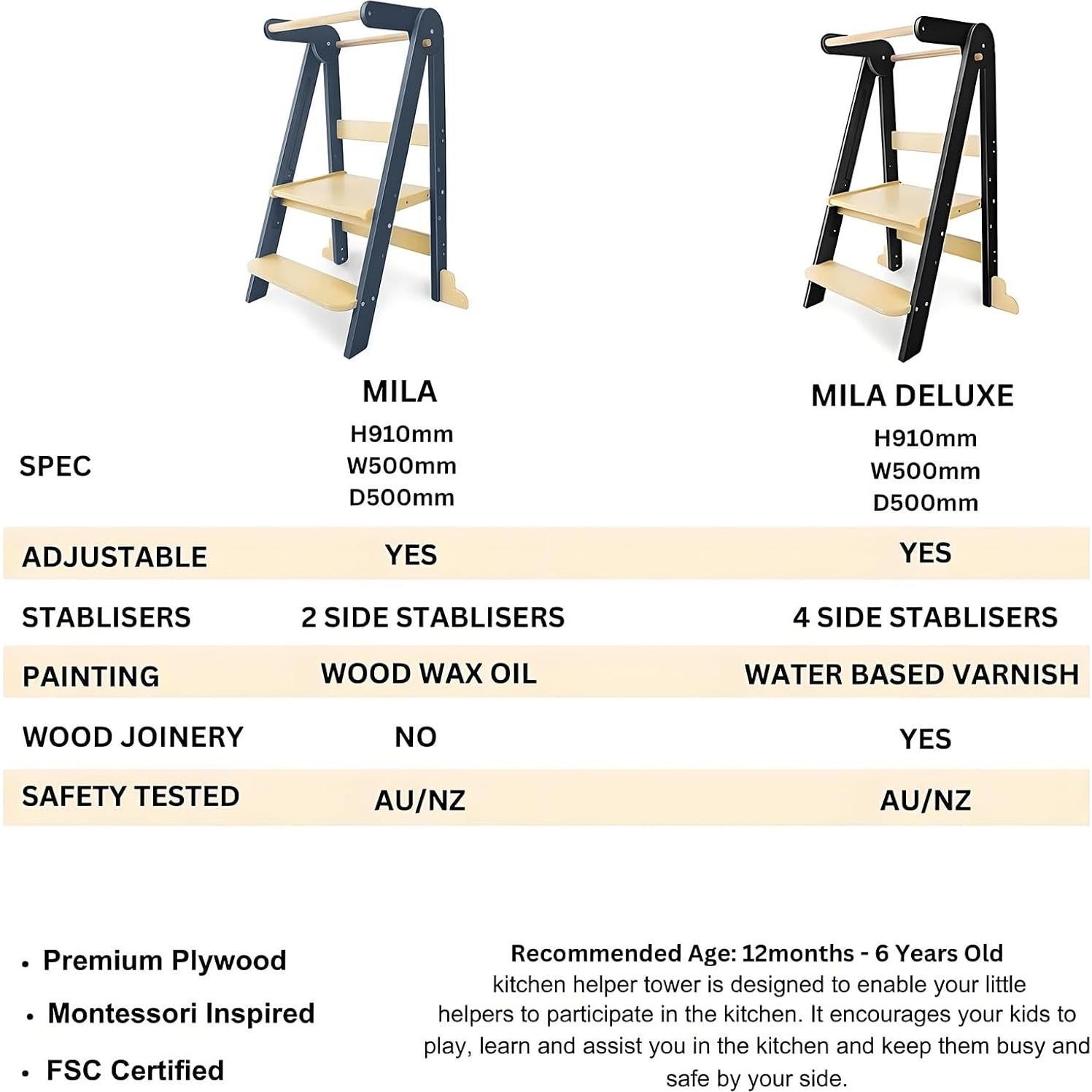 Torre de Aprendizaje Plegable para Niños de Madera Negra