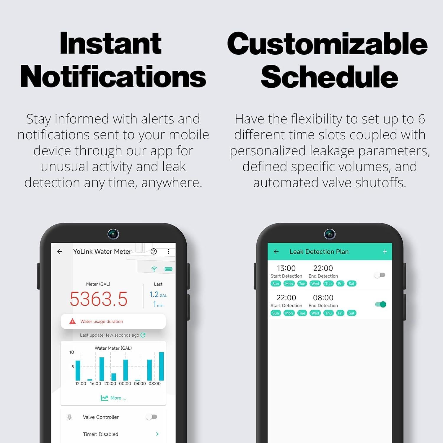 YoLink FlowSmart Control - Medidor de Agua Inteligente 1"