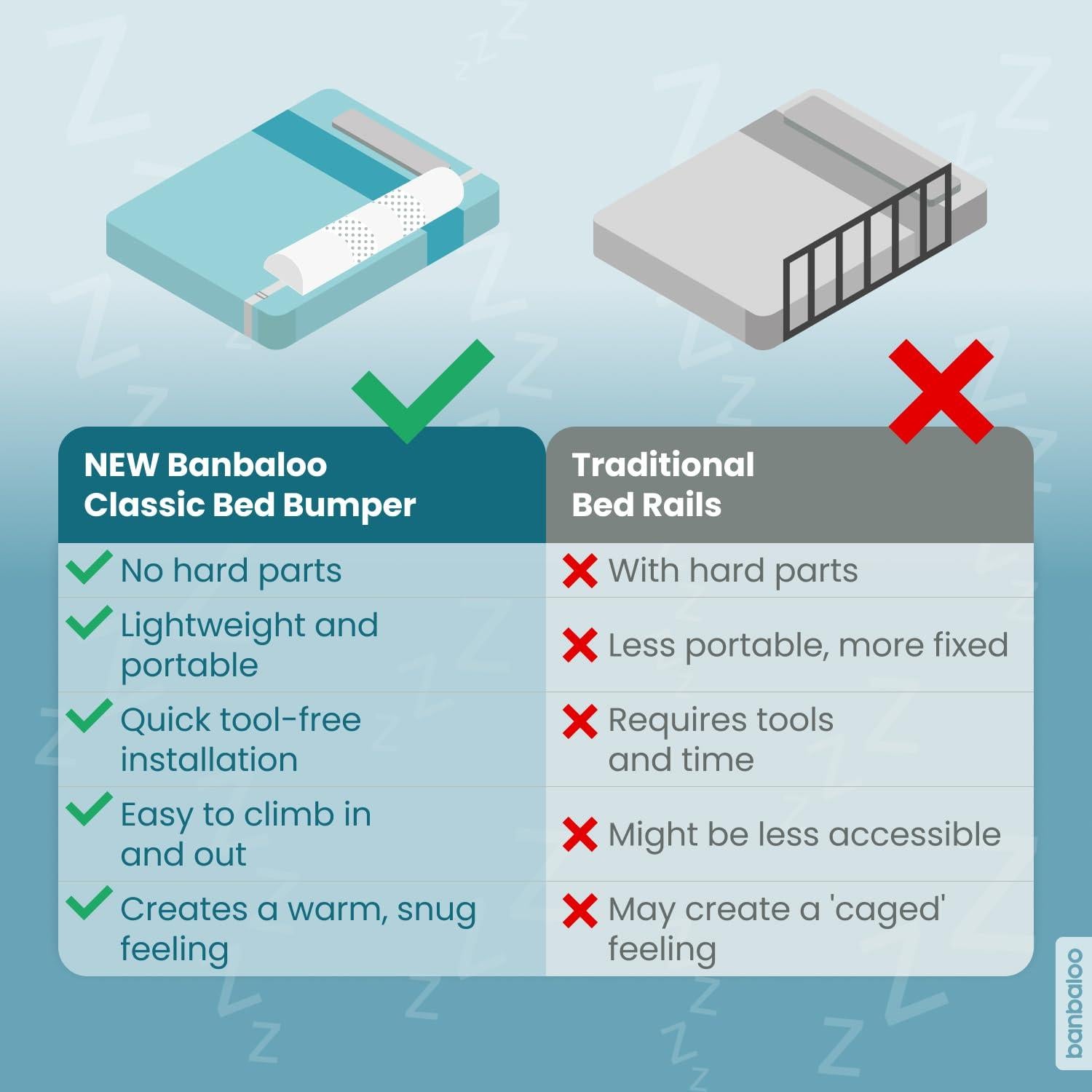 Protector de Cama para Niños Pequeños BANBALOO 135 cm Blanco