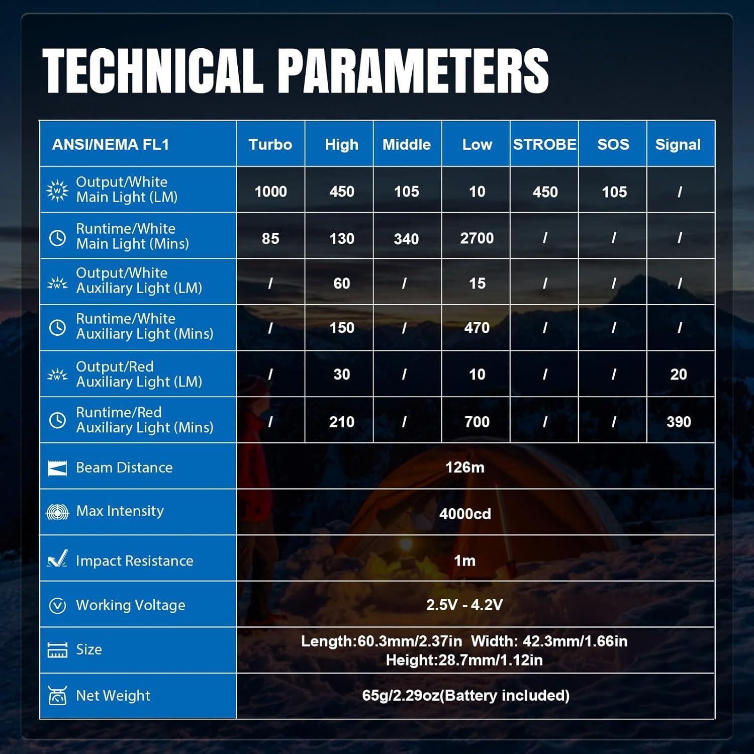 Linterna Frontal Brinyte HC01 1000 Lúmenes Recargable USB-C