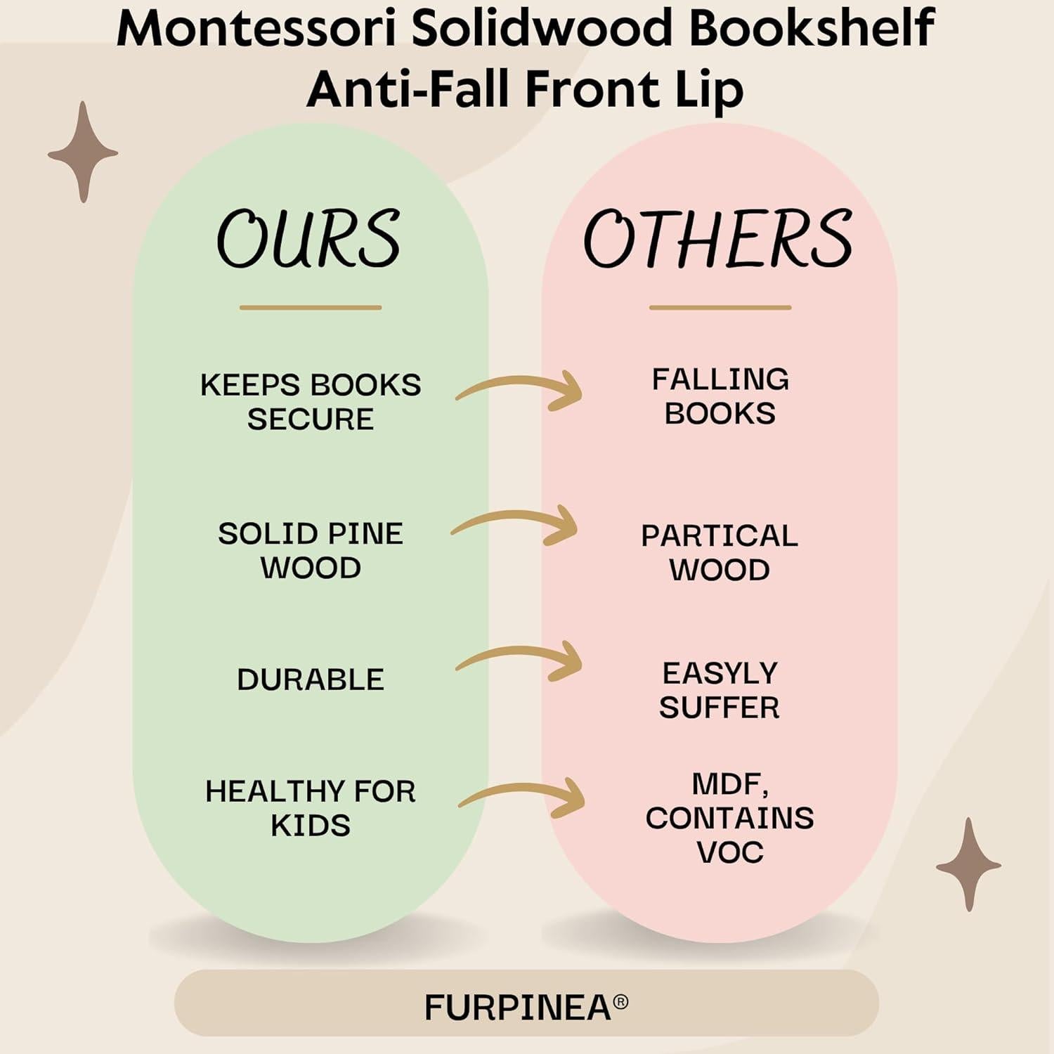 Estantería Montessori Furpinea 4 Niveles Madera Pino Anticaída