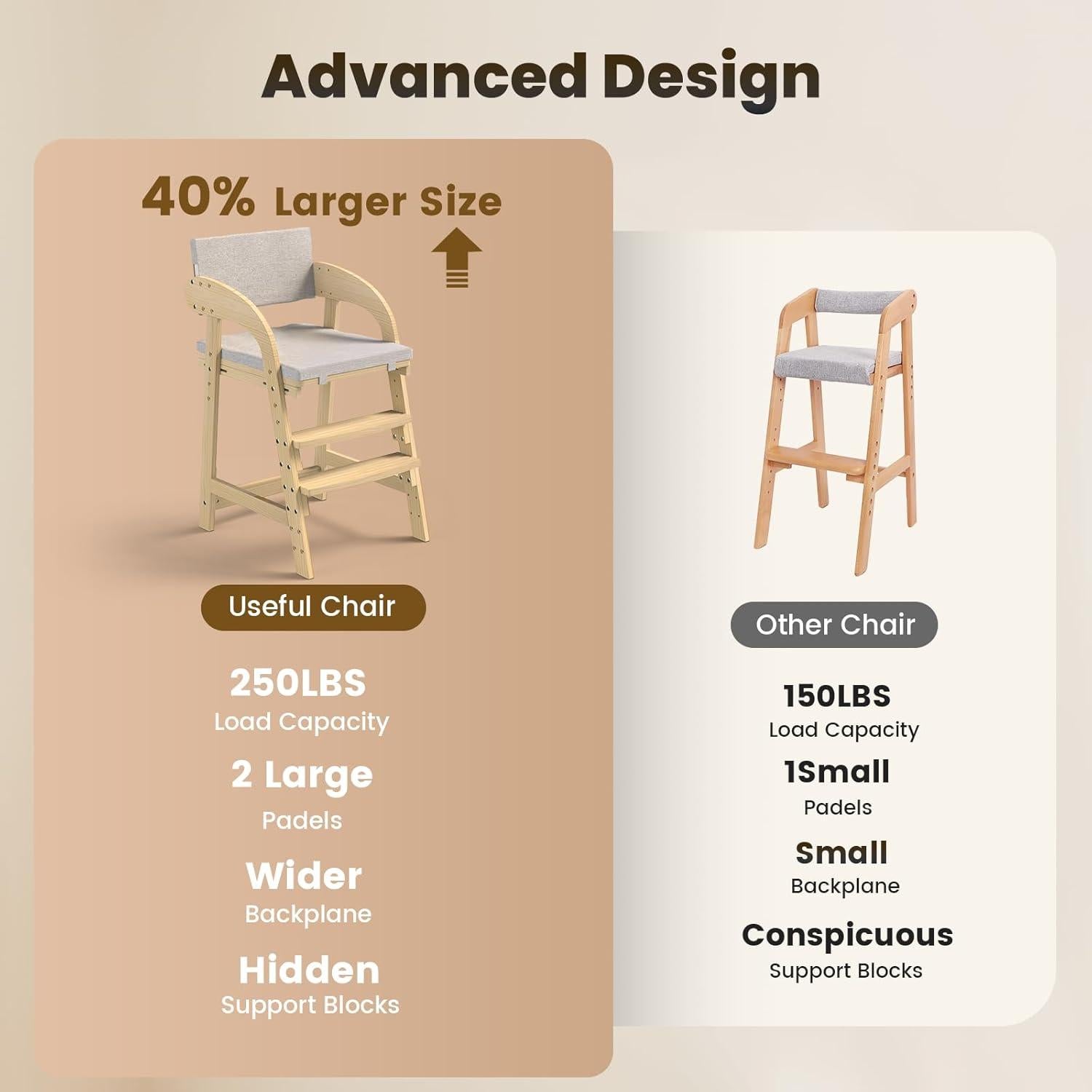 Silla Alta de Madera Easyego Ajustable para Niños 2-12 Años