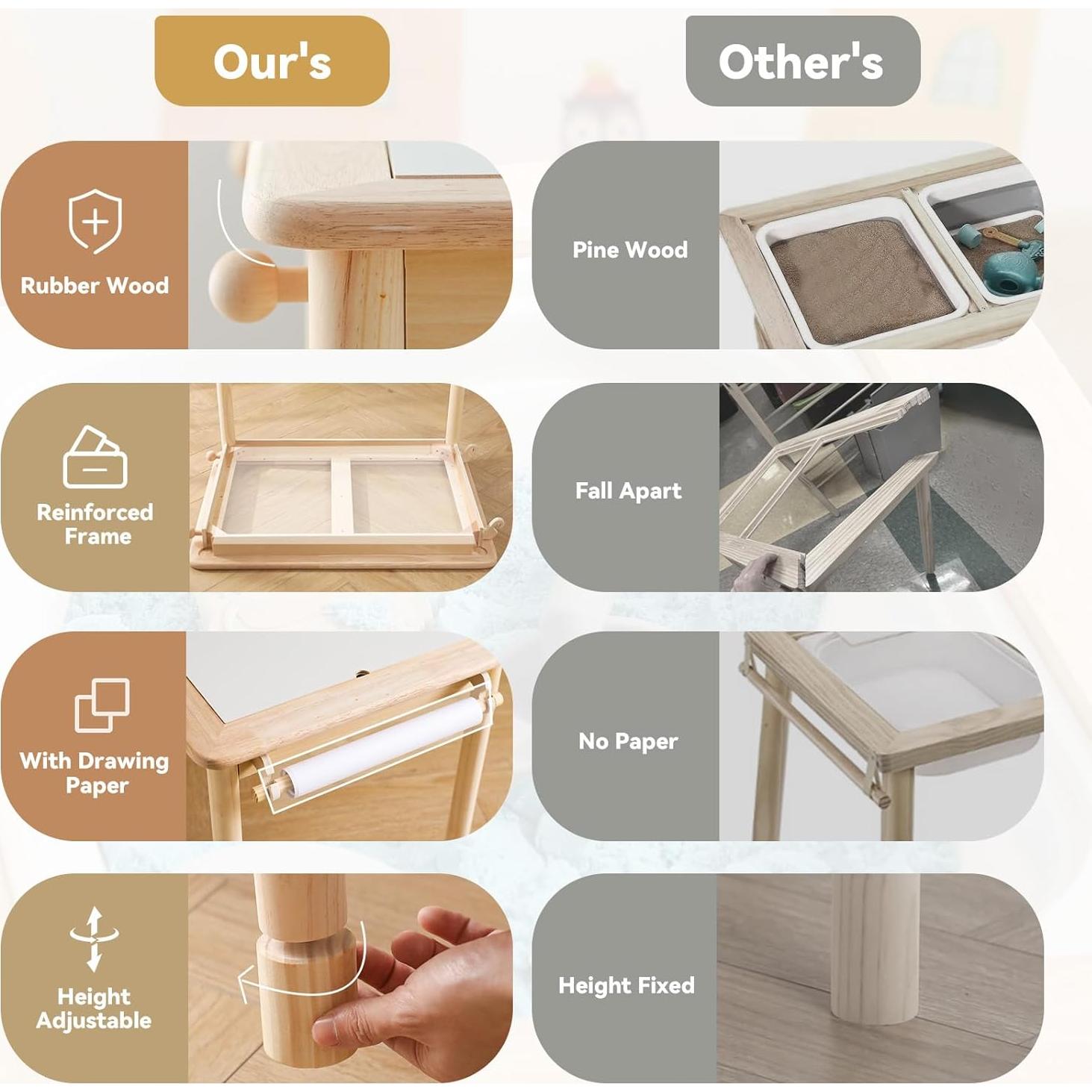 Mesa Sensorial Montessori de Madera Caucho IEATFO - 5 Inserts