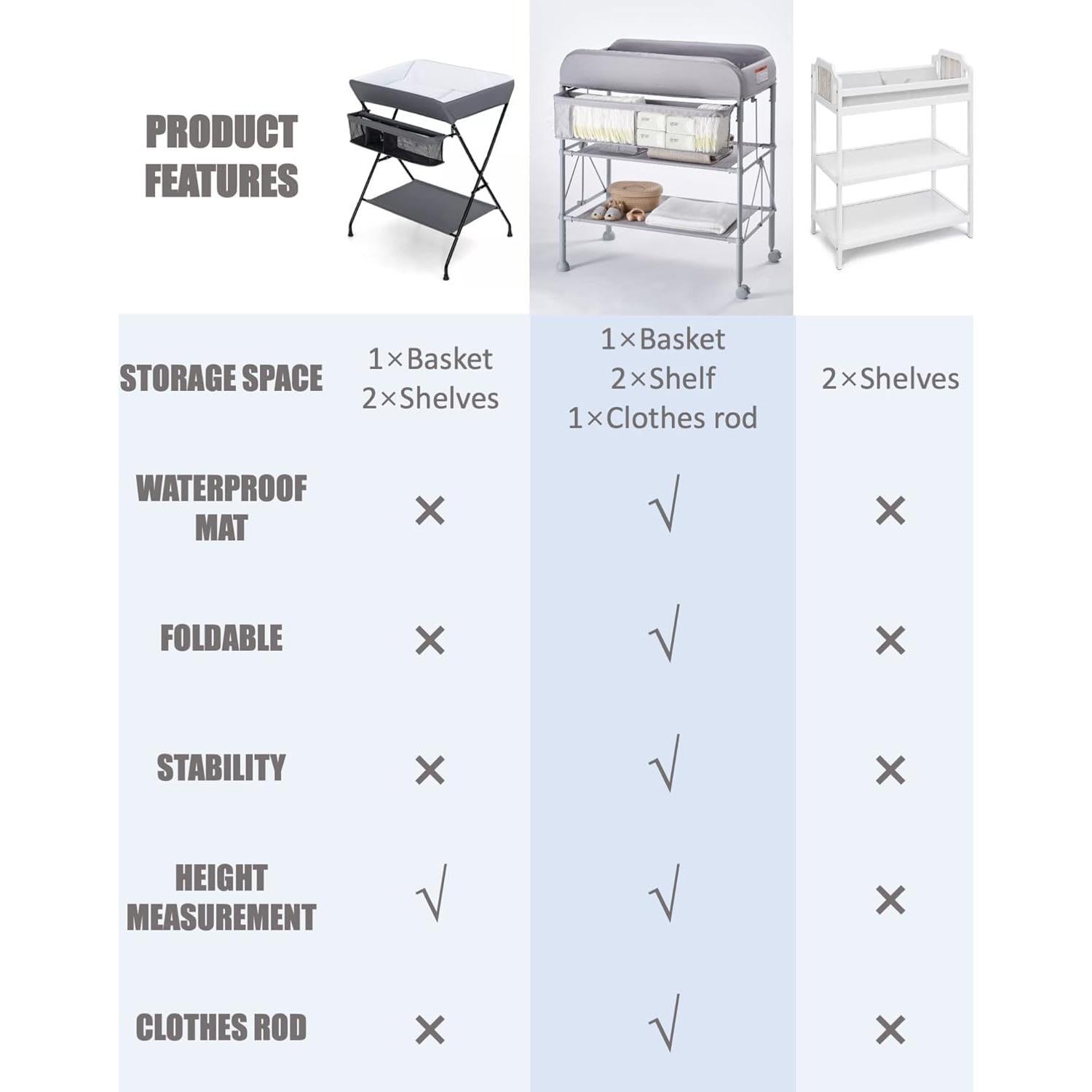 Mesa de Cambio BEKA Plegable Portátil Ajustable 86x80cm