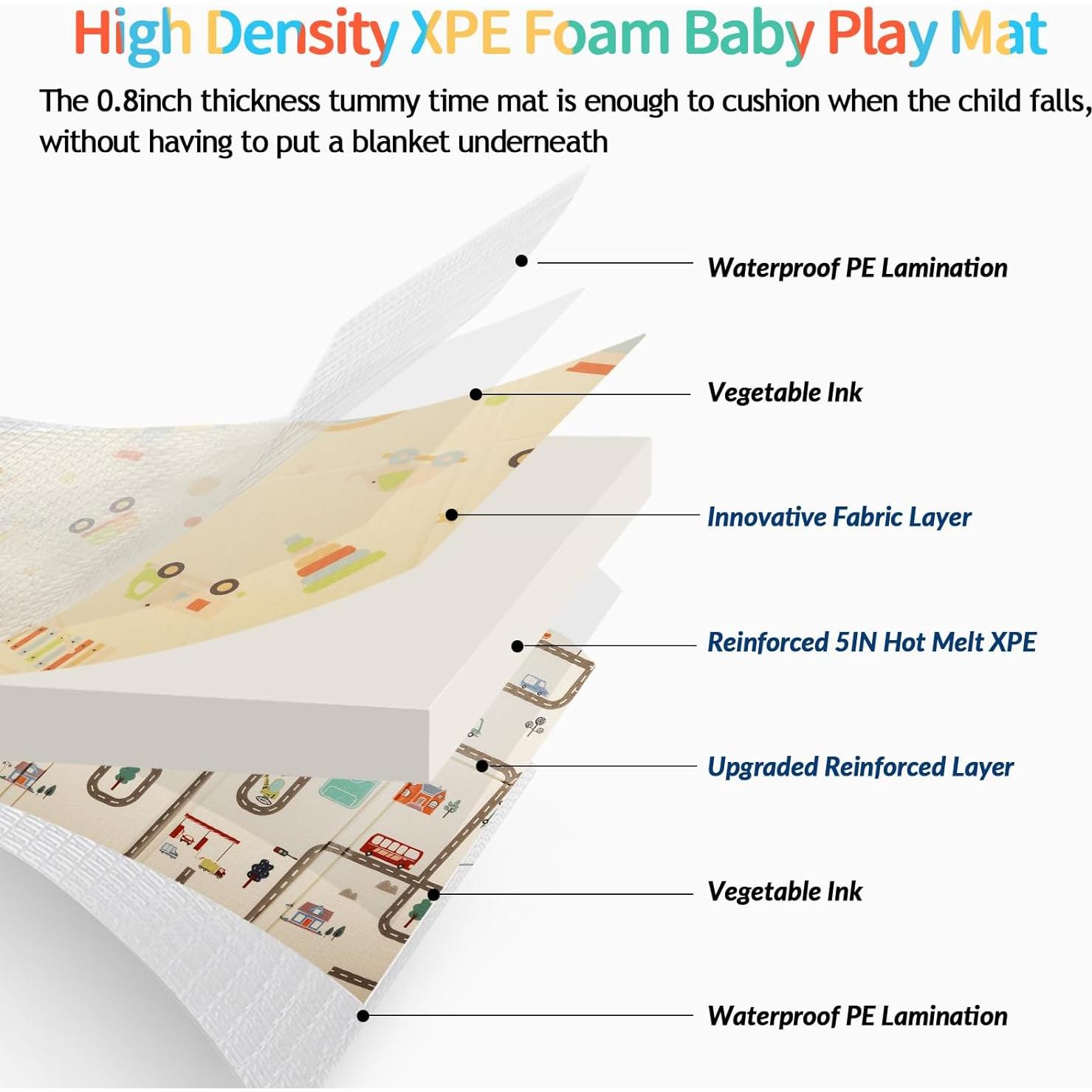 Alfombra de Juego Plegable CreateBay 200x180cm XPE Impermeable