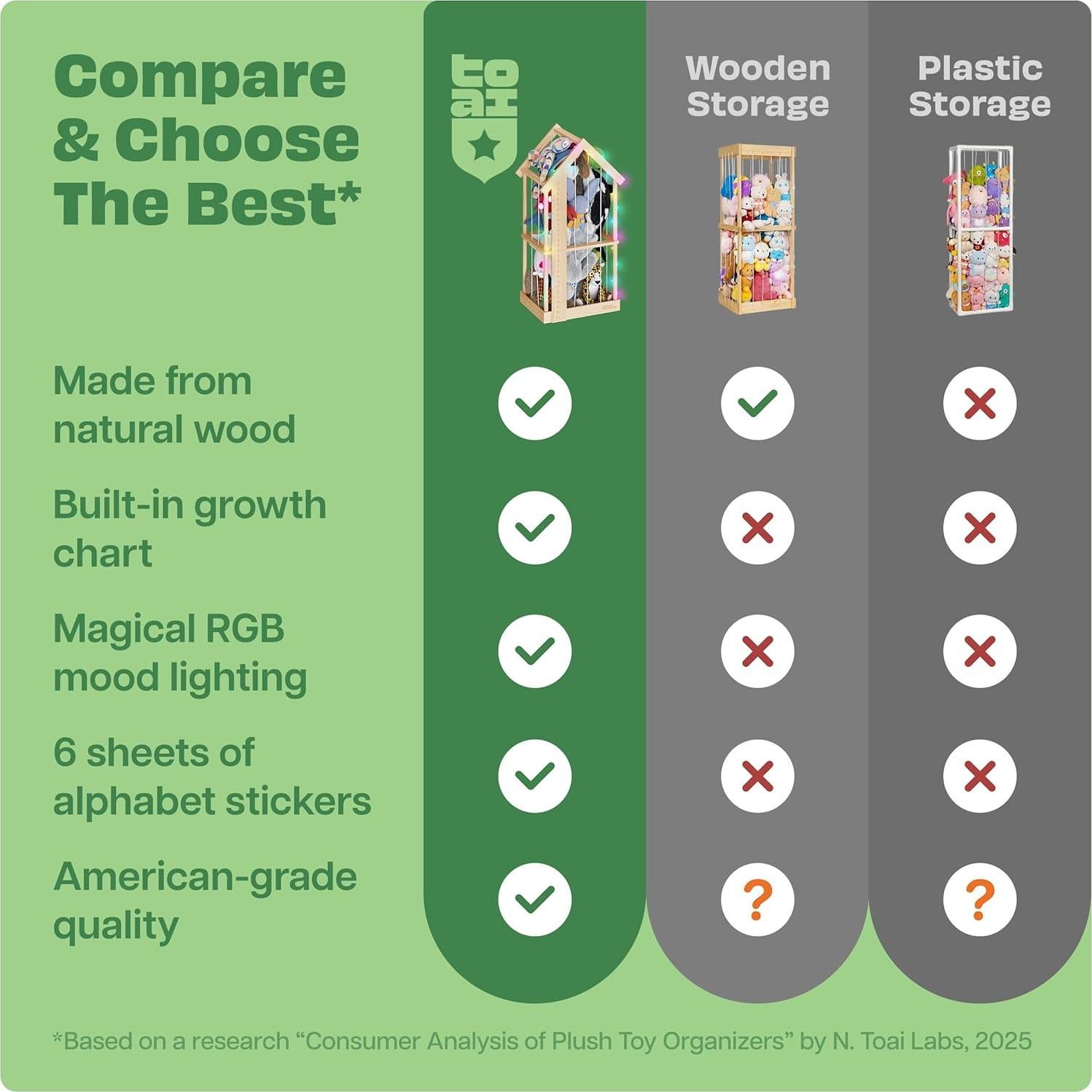 Jaula de Almacenamiento de Peluches ToAIBrands Pequeña 90 cm