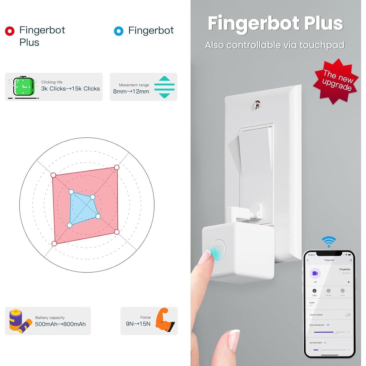 Conjunto Fingerbot y Hub Bluetooth MOES Control Inteligente