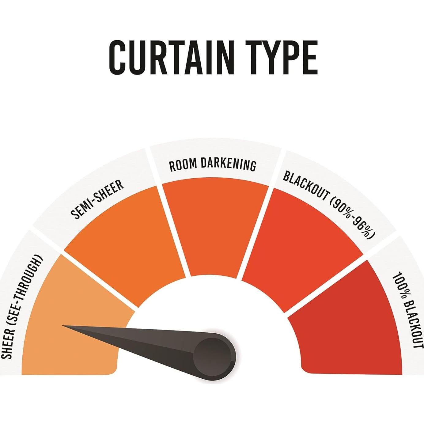 Cortinas de Dosel de Cama Blanco 55x144 cm WARM HOME DESIGNS