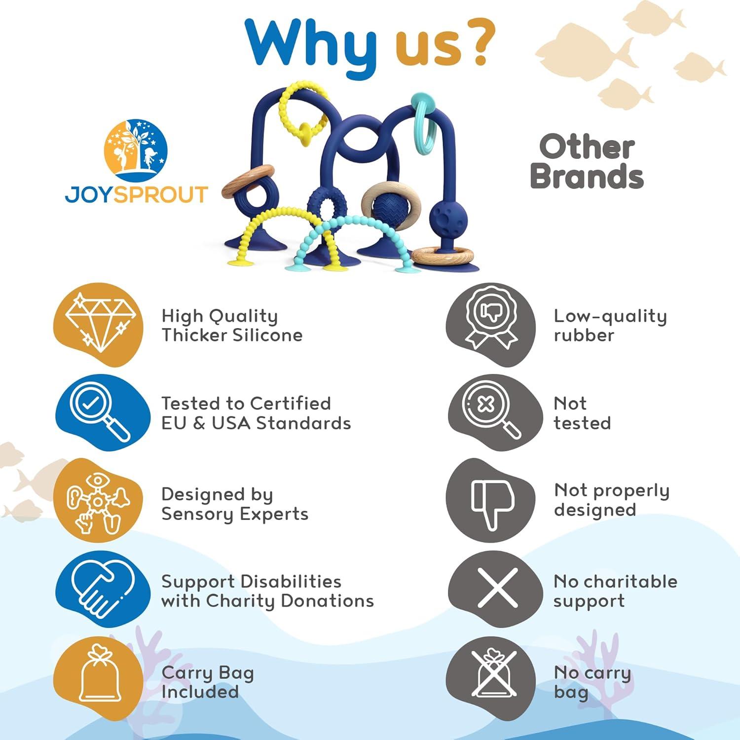 Juguete de Succión para Bebés JoySprout - Alivio Dentición 6-12 Meses