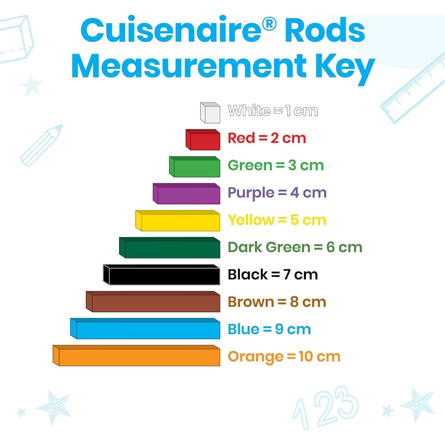Kit de Barras Cuisenaire de Plástico Hand2Mind para Aula
