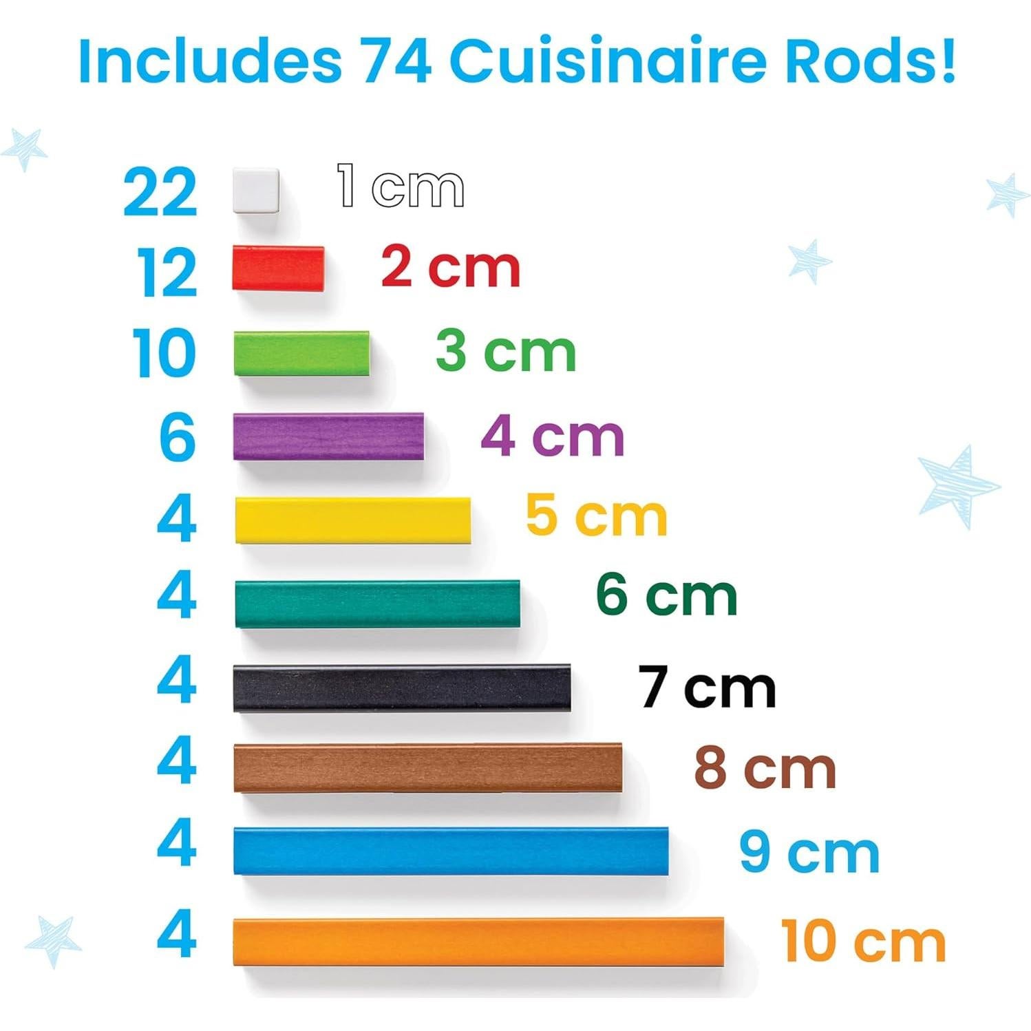 Varillas Cuisenaire hand2mind - Manipulativos Matemáticos K-2