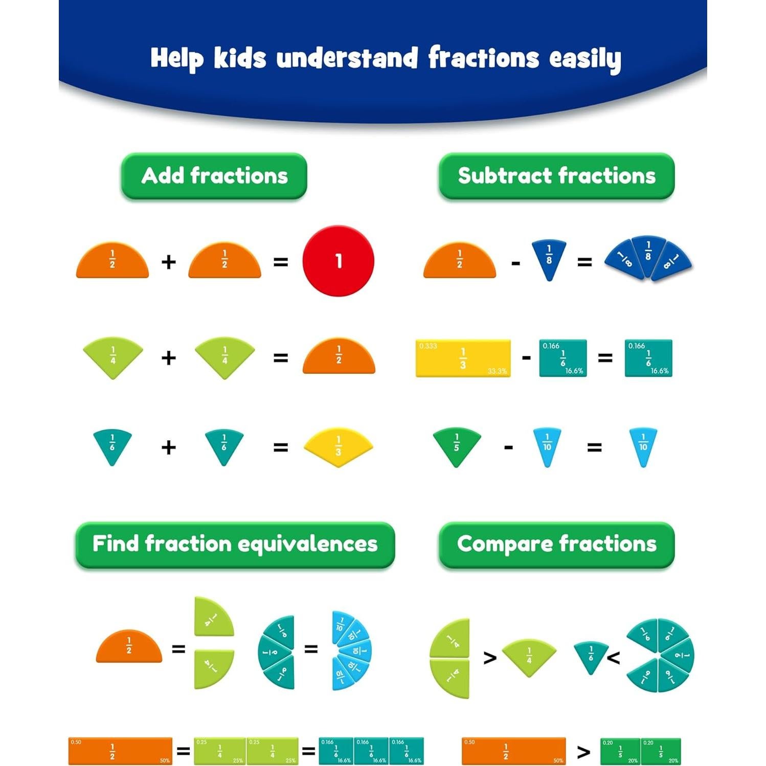 Rompecabezas Educativo Magnético D-FantiX de Fracciones