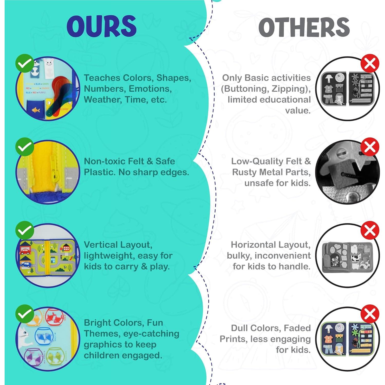 Libro de Actividades Montessori KAHOUETT para Niños 1-3 Años