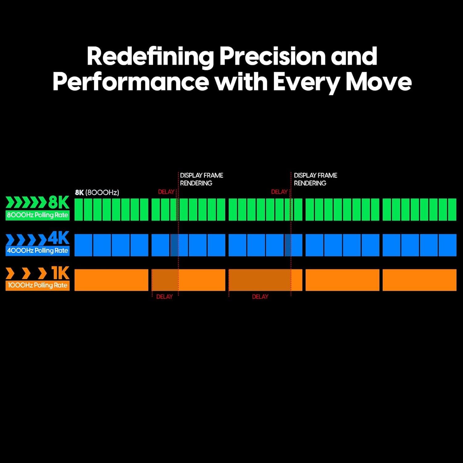 Dongle Inalámbrico Pulsar 8K para Gaming - Precisión 8000Hz