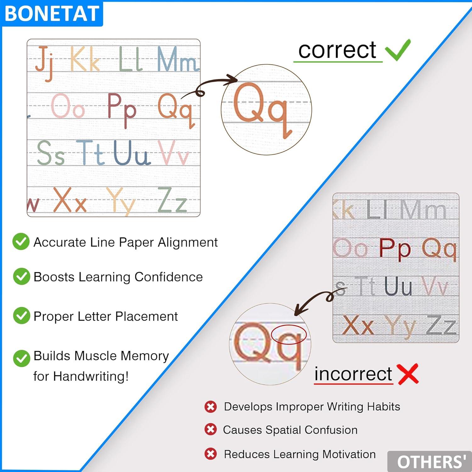 Póster de Alfabeto BONETAT para Niños 30.5x45.7cm