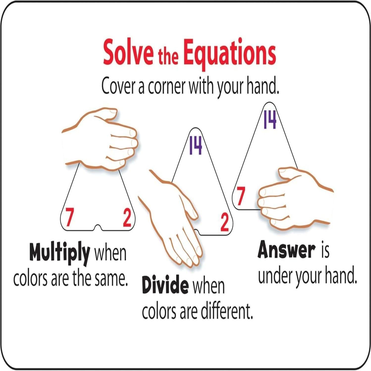 Tarjetas de Flash Matemáticas TREND - Multiplicación y División