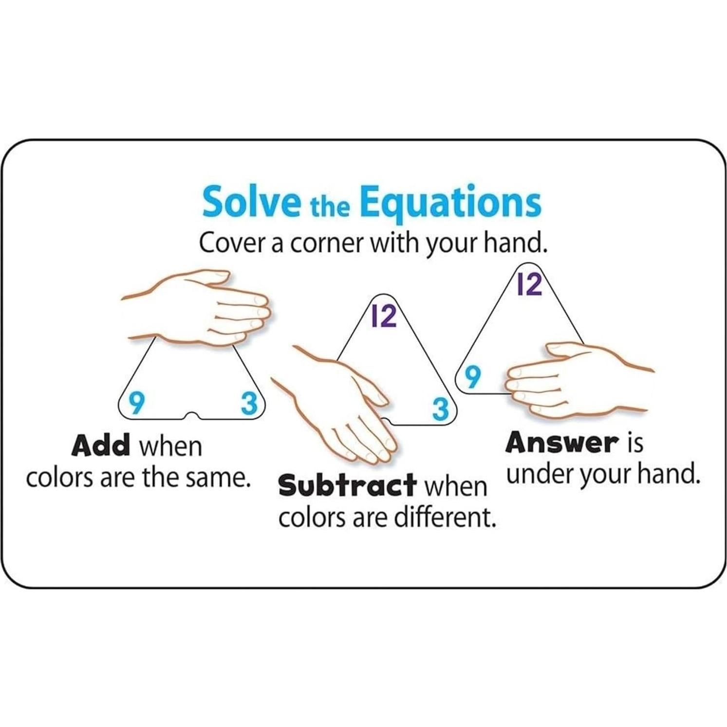 Tarjetas de Flash TREND para Suma y Resta - 48 Piezas