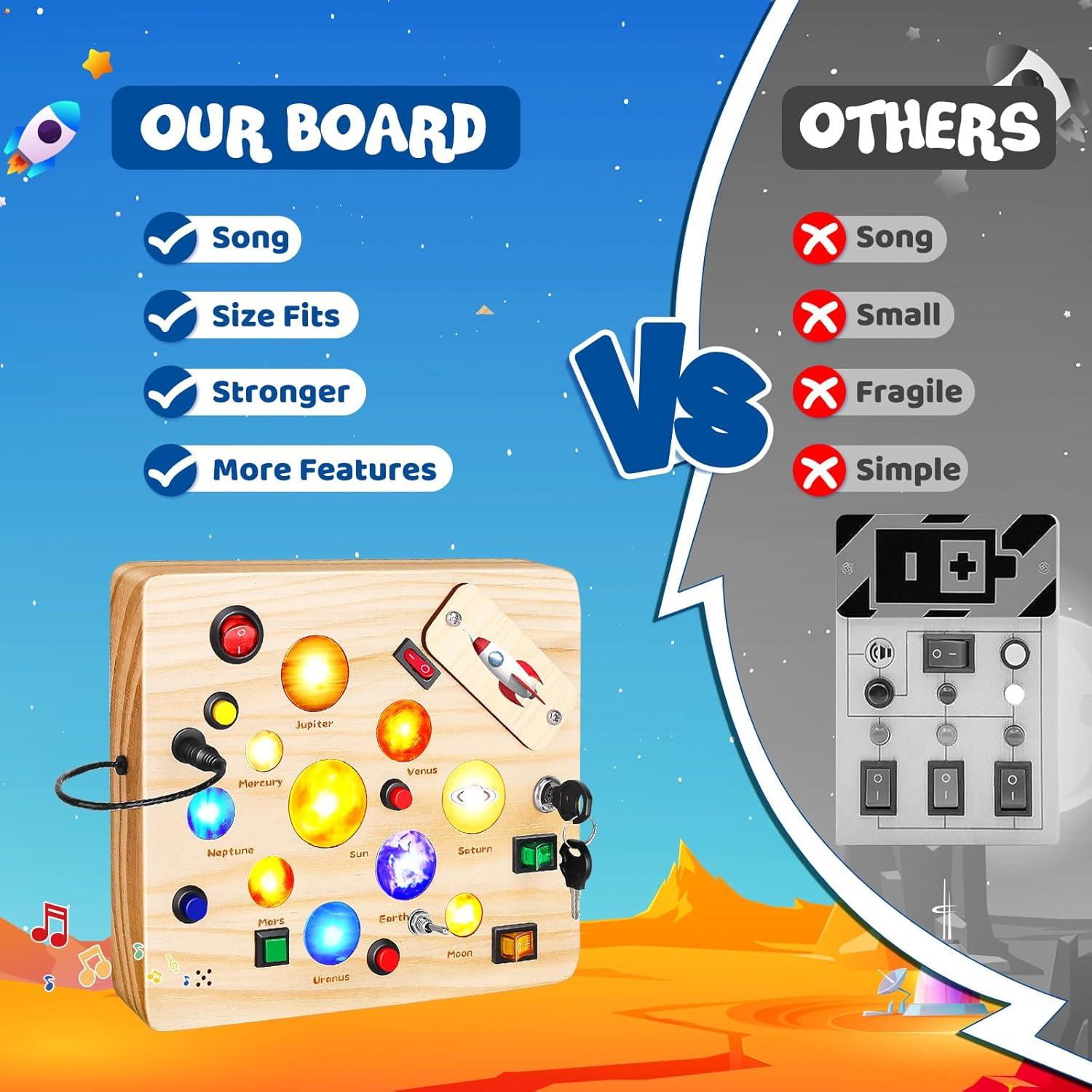 Tablero Ocupado Montessori LED OAKJAR Sistema Solar 20.8x18.6cm