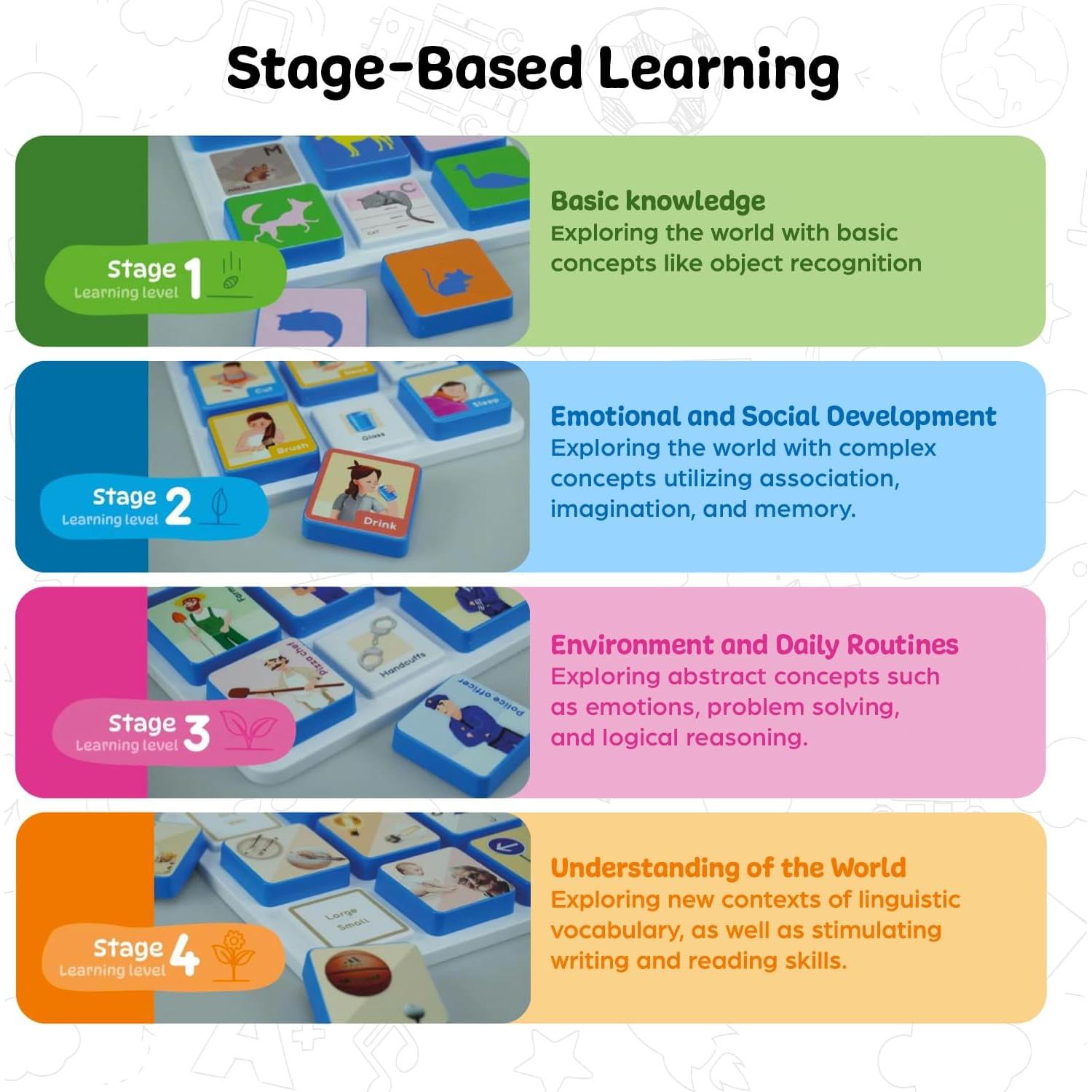 Juguete Educativo Montessori Edu&Kate - Alfabeto 27 Piezas