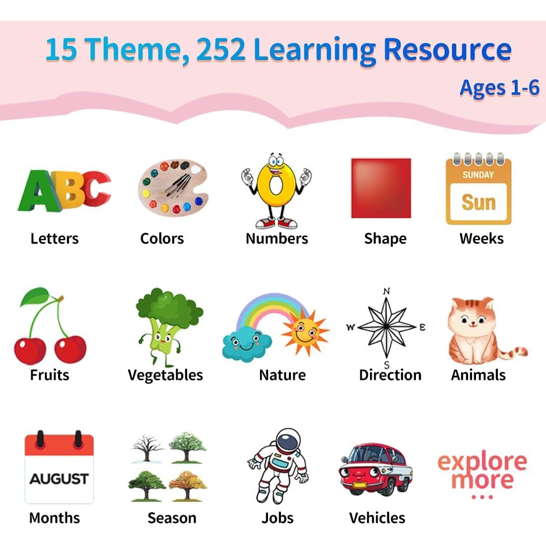 Tarjetas Flash Hablantes Eaever 252 Palabras para Niños 2-6 Años