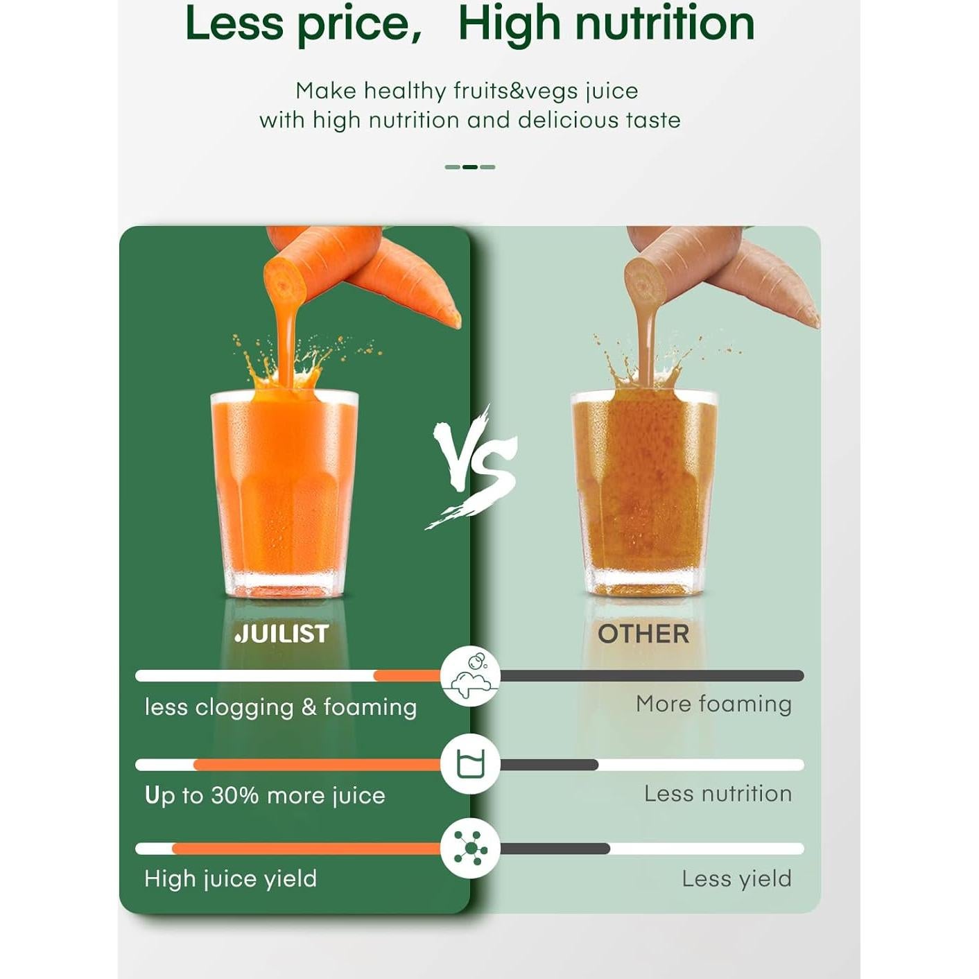 Exprimidor Juilist GS-310L 400W Acero Inoxidable 2 Velocidades