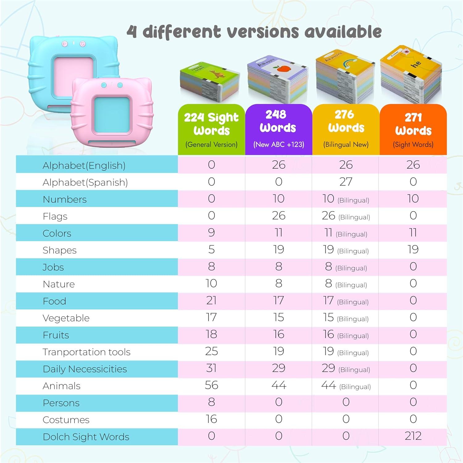 Juguete Sensorial QuTZ 224 Tarjetas para Niños 2-6 Años