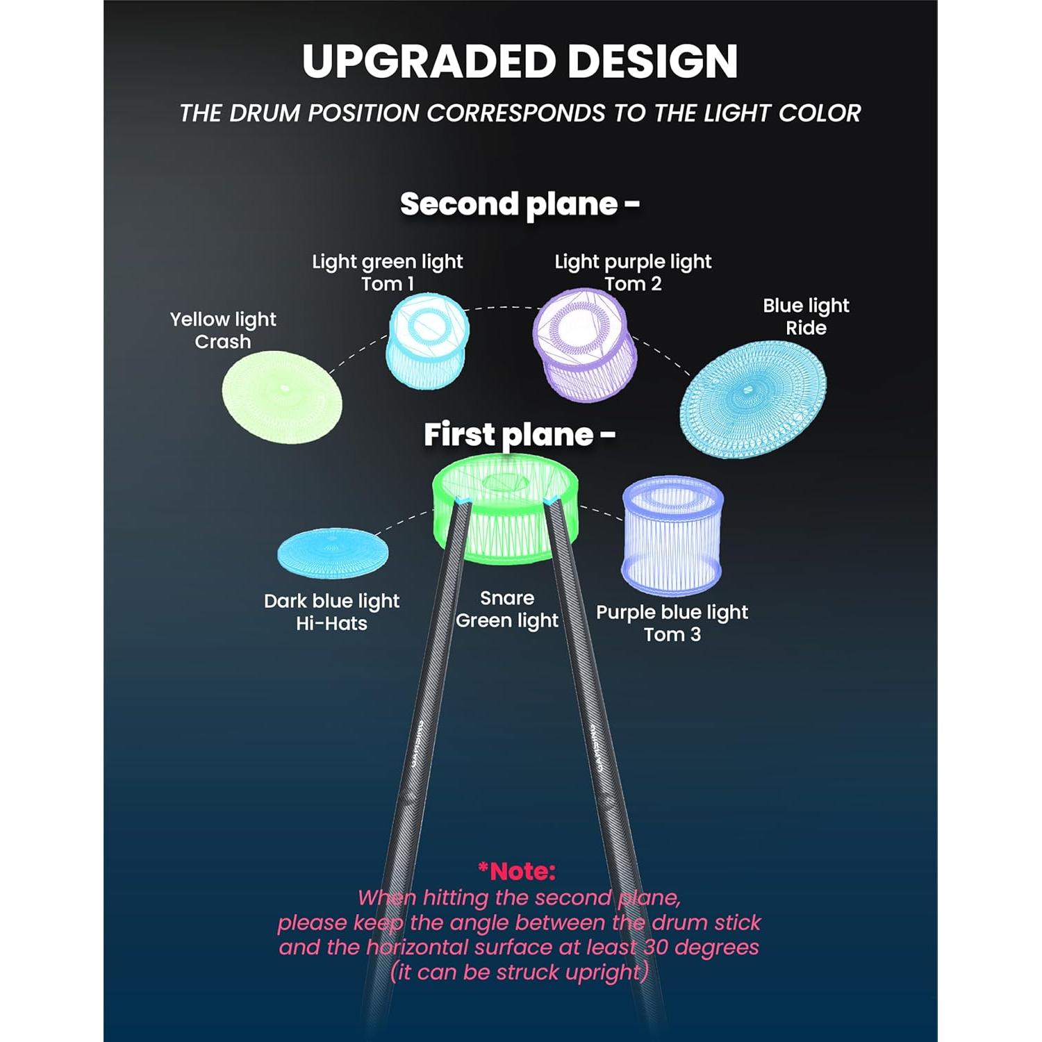 Set de Batería Electrónica Portátil Air Black - Baquetas y Pedales