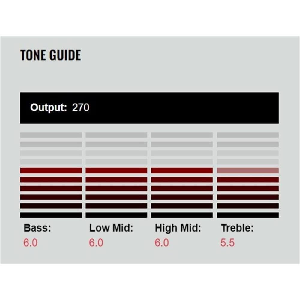 Pastilla de Guitarra Eléctrica DiMarzio DP 193BK Air Norton Negra