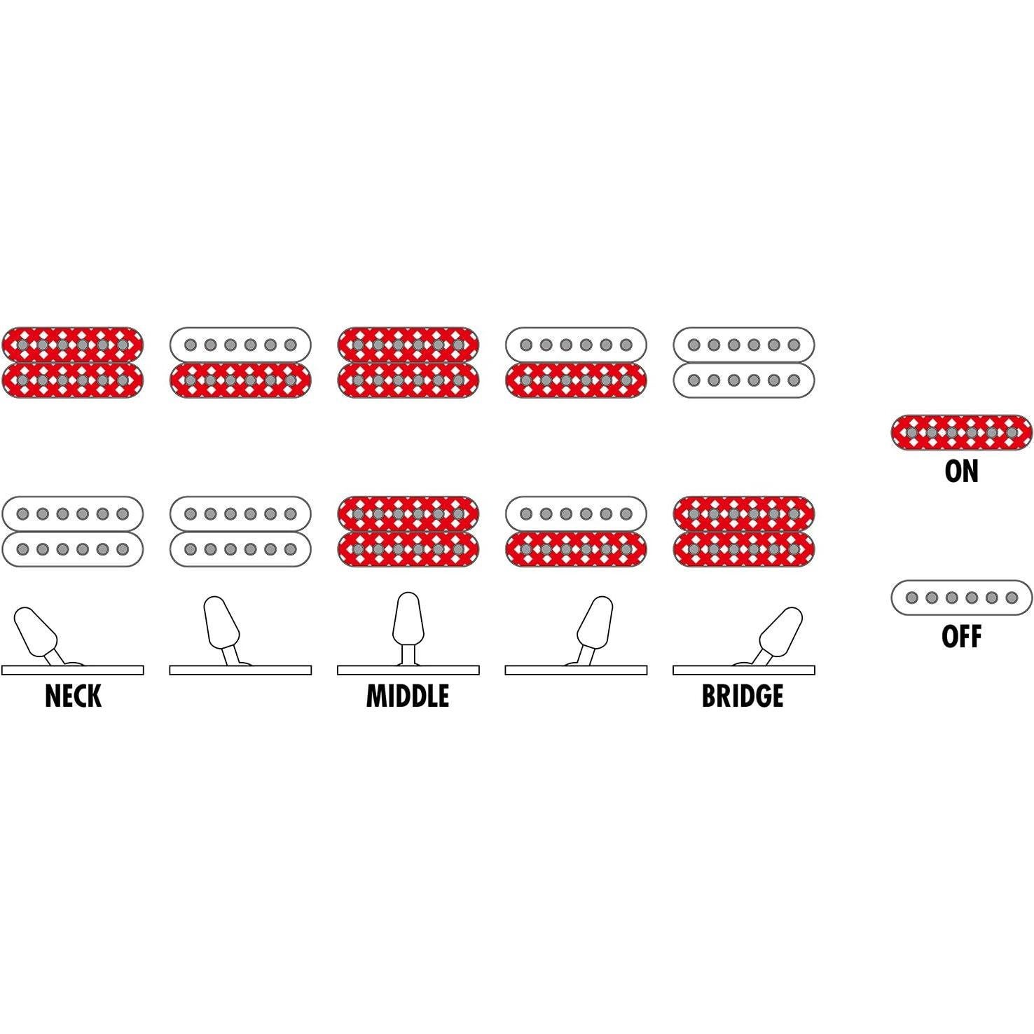 Guitarra Eléctrica Ibanez GRGM21MCA 6 Cuerdas Manzana Caramelo